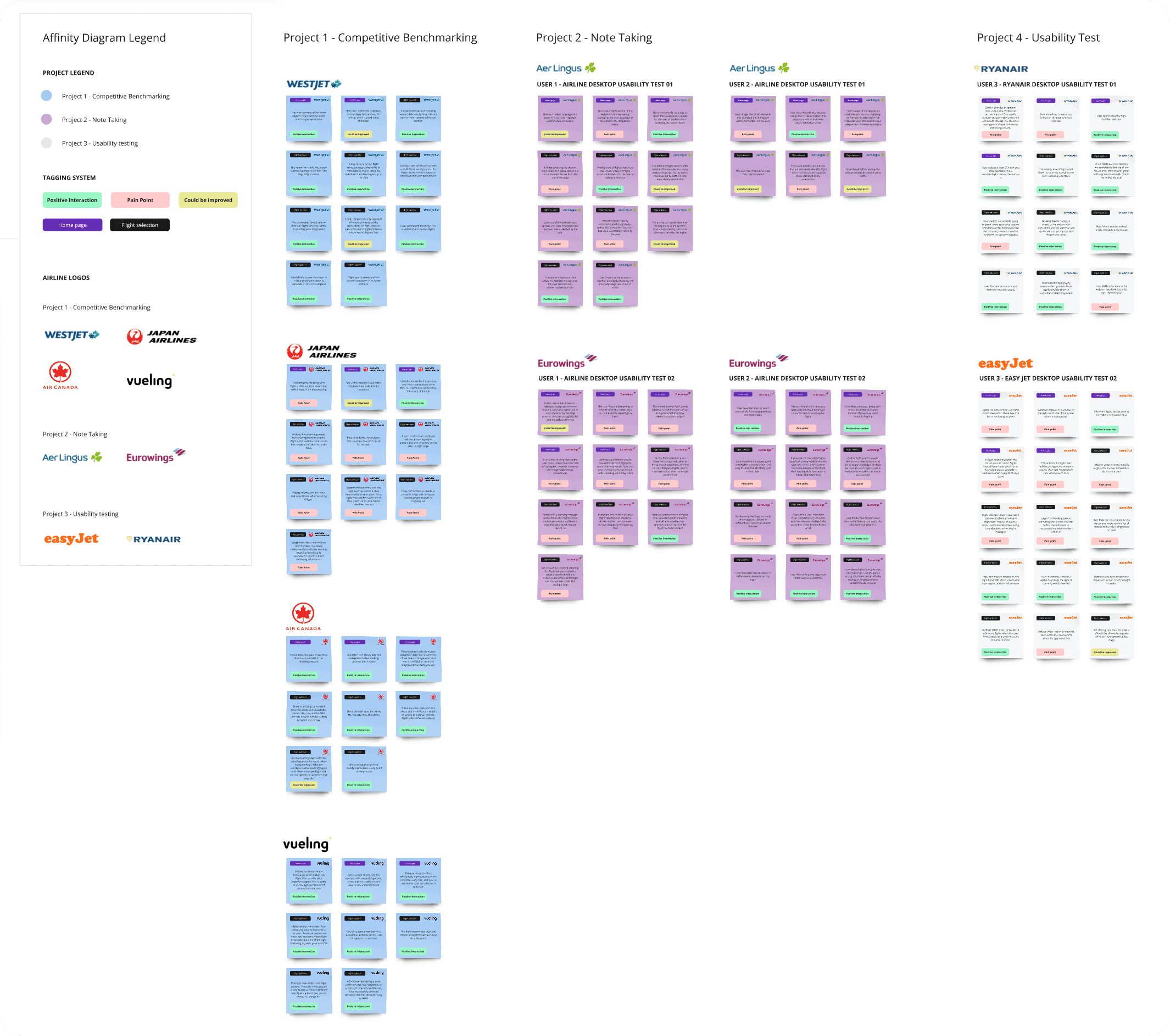 Affinity Diagram Part 1