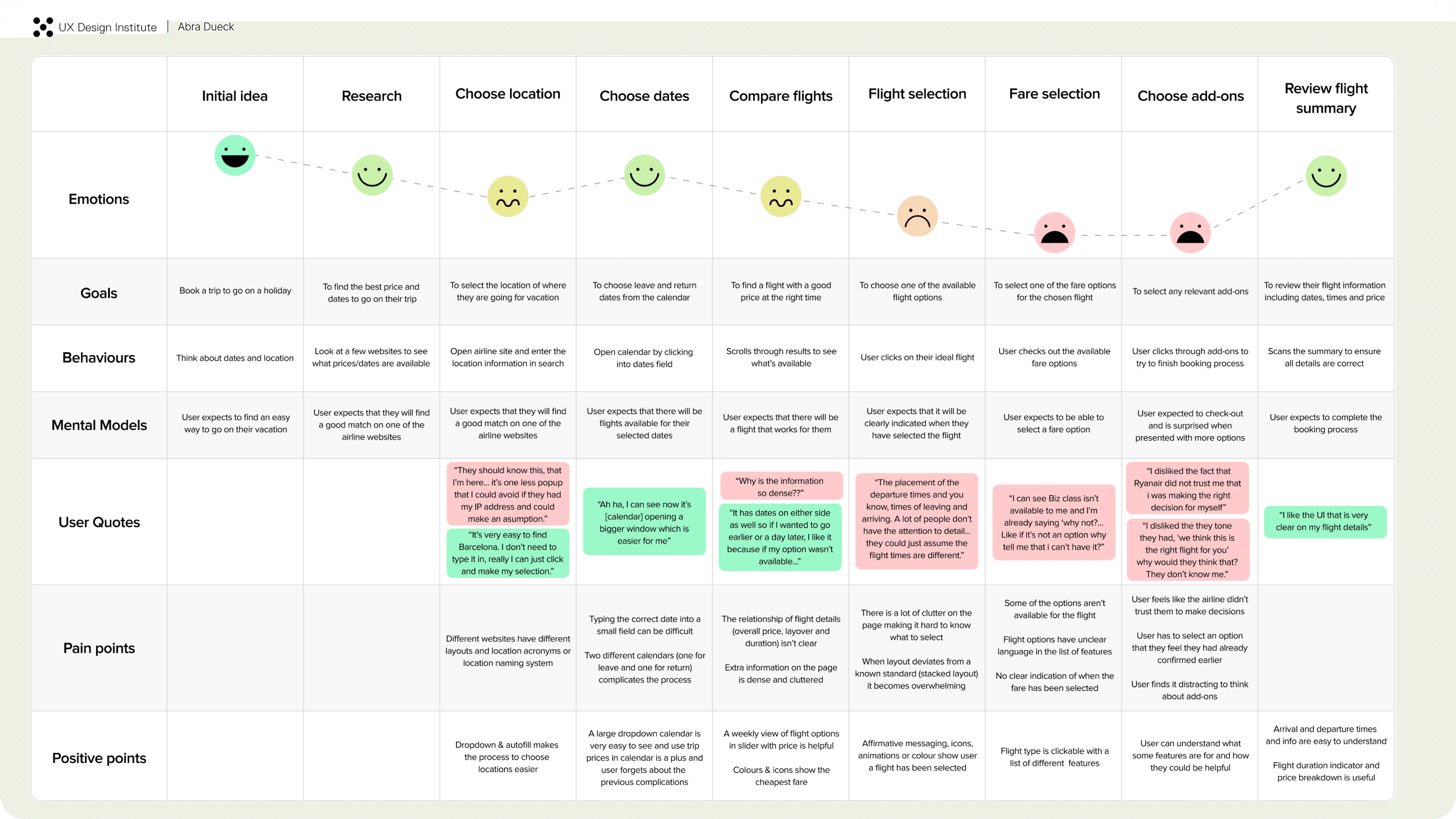 User Journey Map