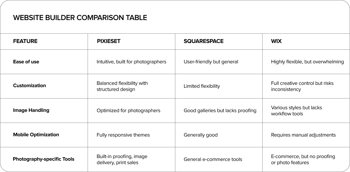 Competitive Comparison Table 1