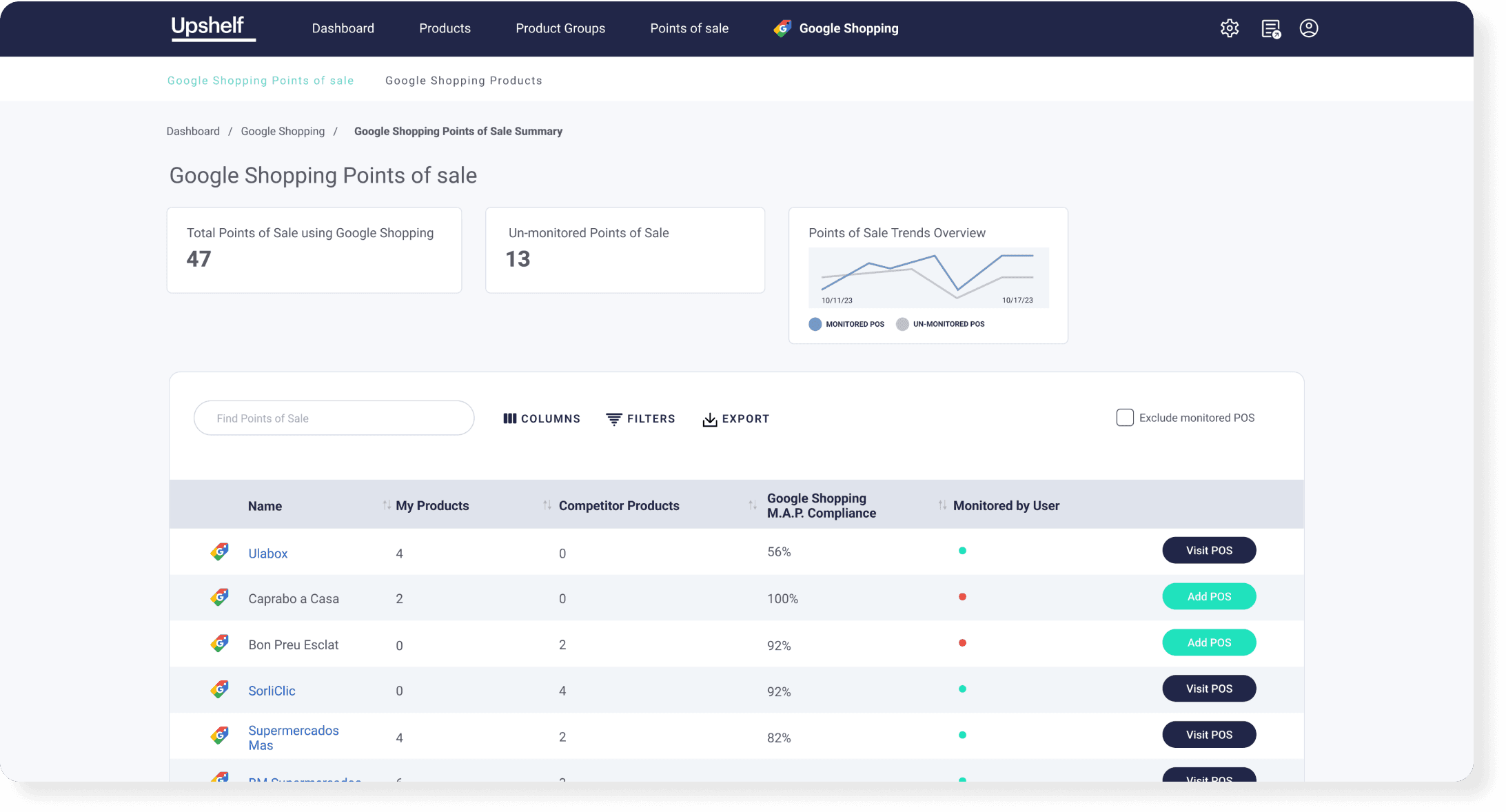 Google Shopping Analytics