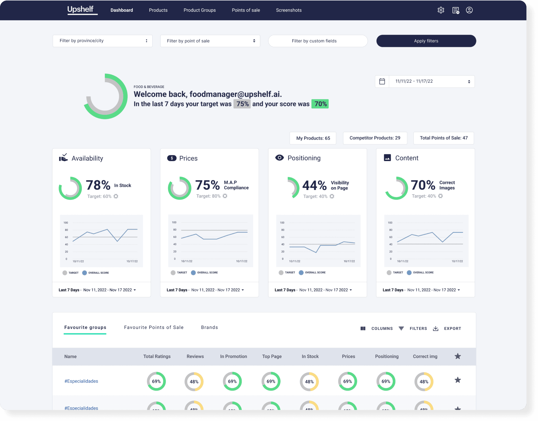 Time Period Comparison