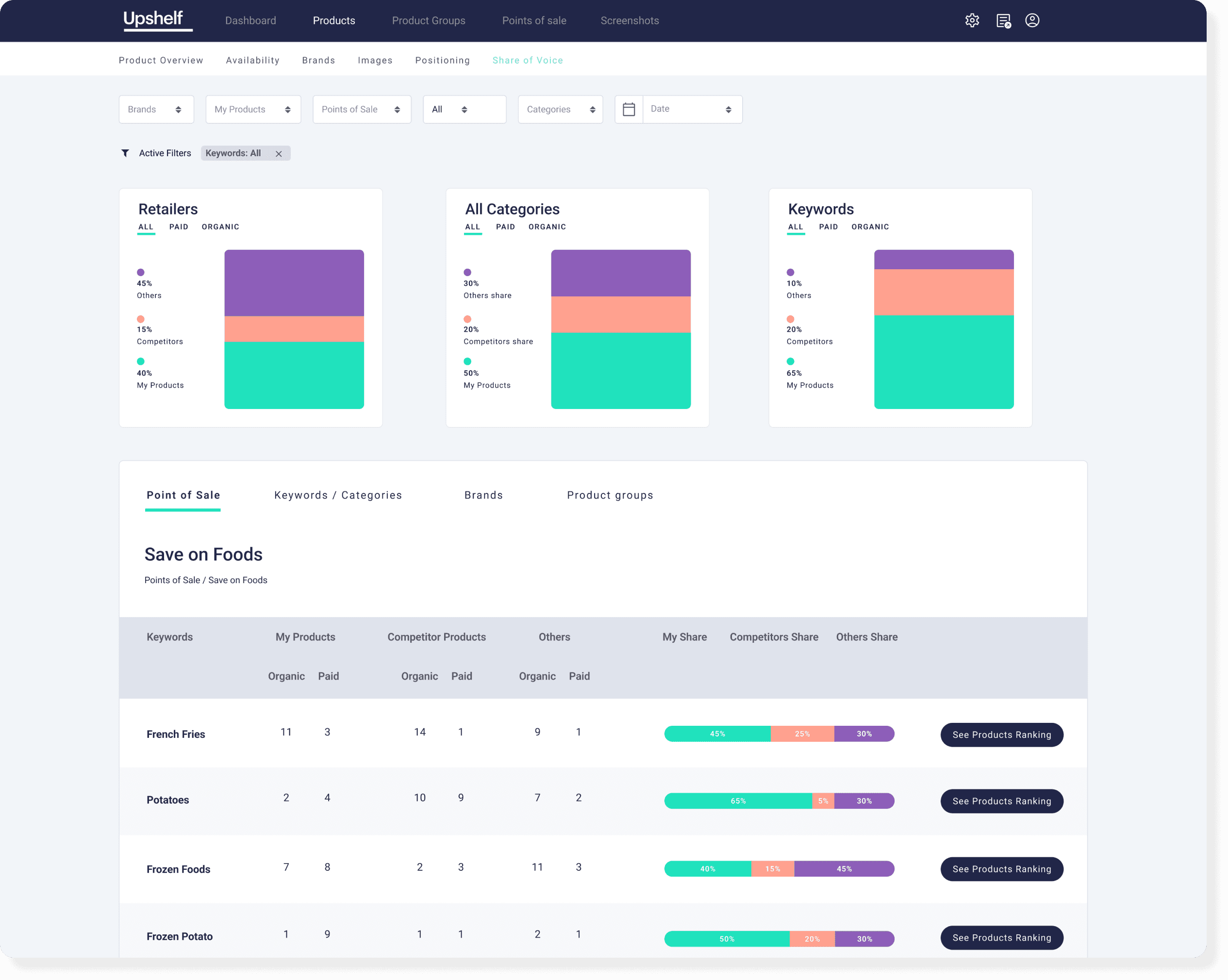 Share of Voice Feature